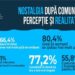 Românii, nostalgici după regimul comunist