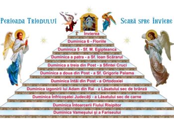 Ce este perioada Triodului și ce importanță are ea pentru viața creștinului